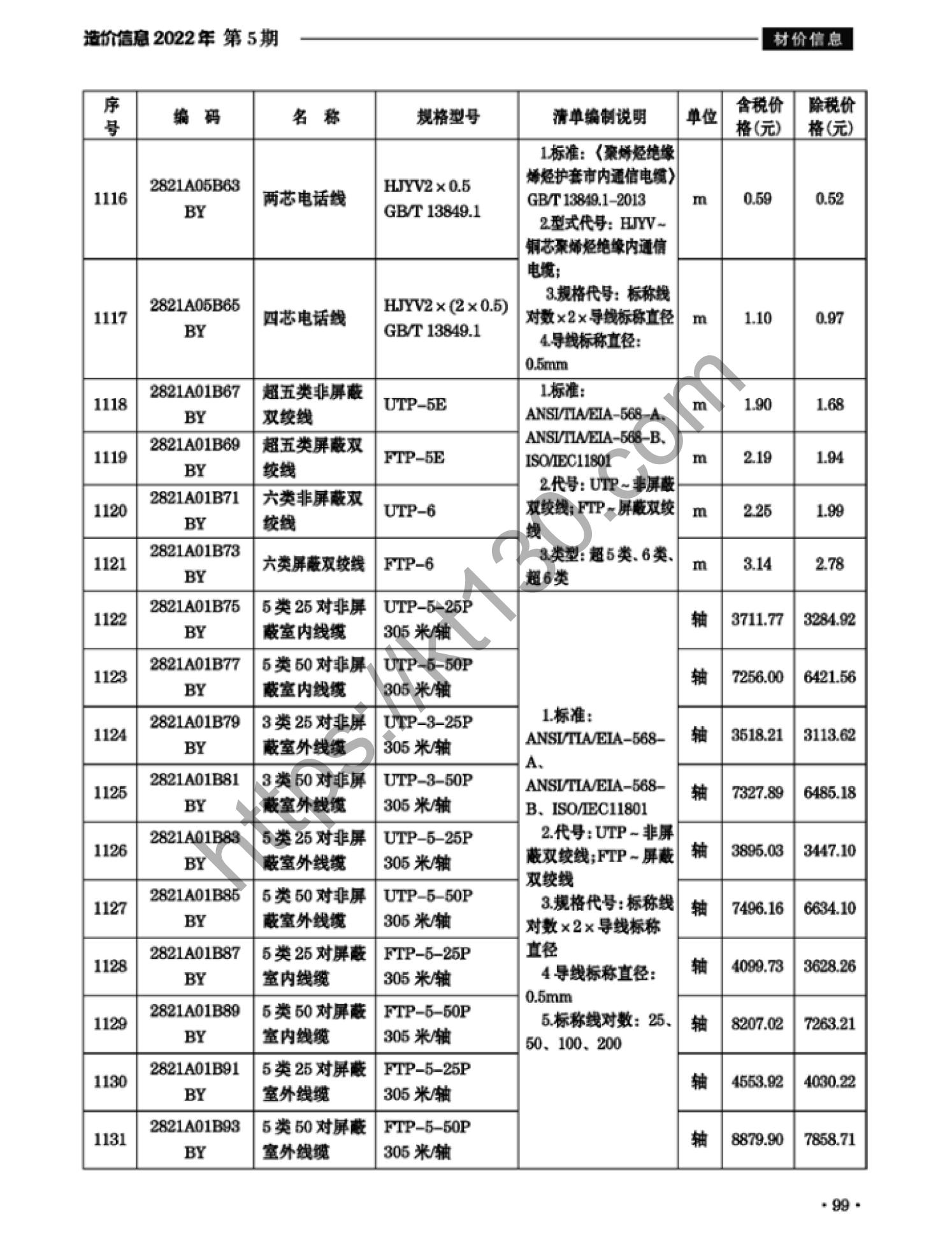 滁州市2022年5月建筑材料价_光纤光缆_38152